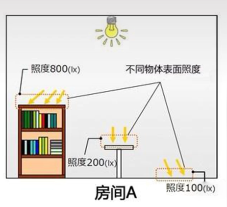 篮球场灯使用的瓦数，选择与应用解析