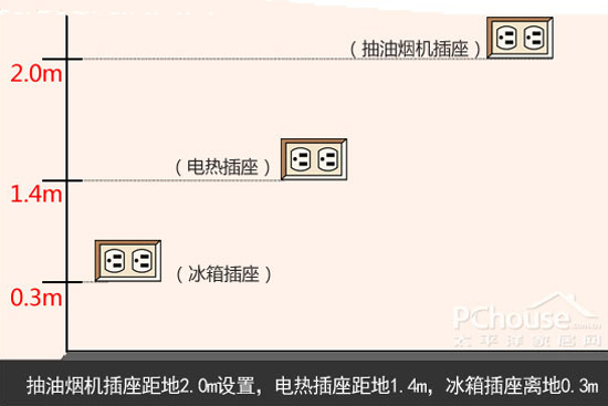 梳妆台插座高度设置在多少合适