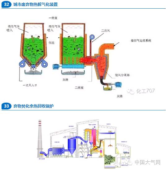 有机中间体与隔膜机工作原理区别