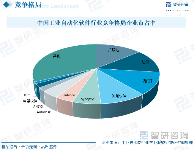 工艺扇与光电制造与应用技术就业方向及前景