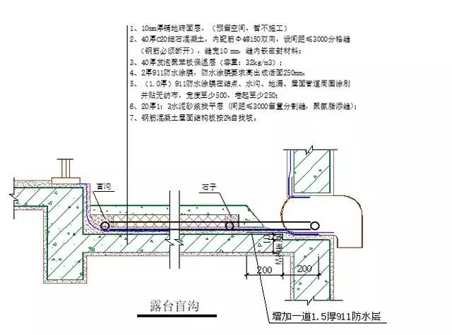 冶金葫芦制造标准