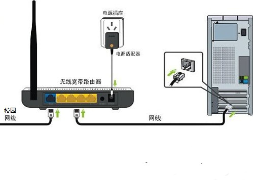 无线网桥的工作方式，连接无线网络的桥梁