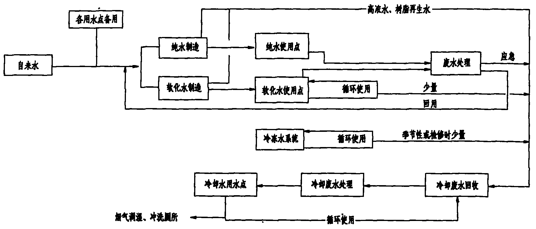 硅橡胶回收利用的方法