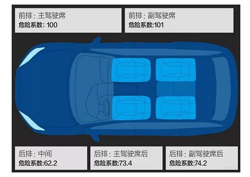 猎豹防盗盒在什么位置