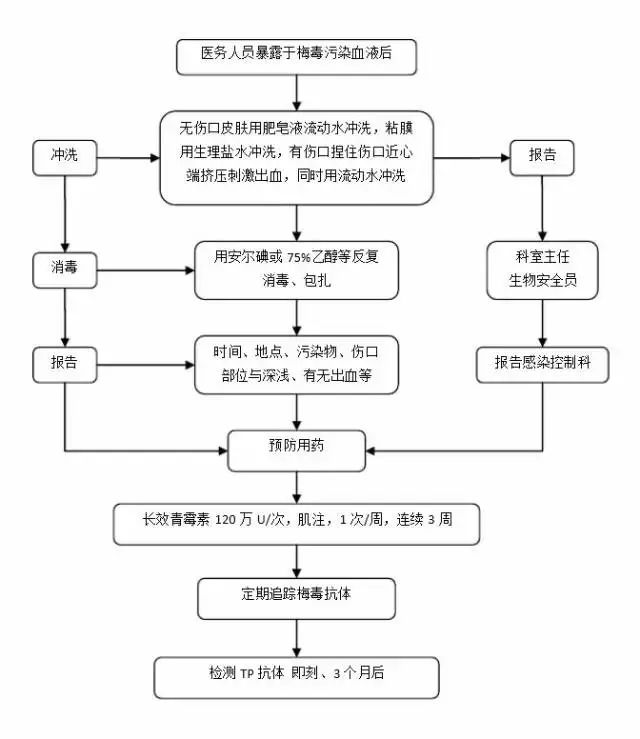 分散剂MF工艺流程详解