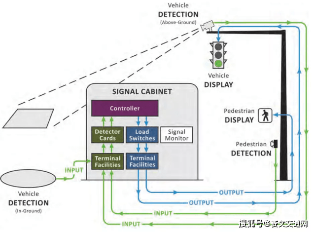 交通信号系统设计