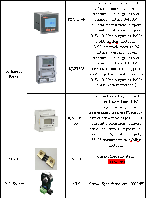 灯具玻璃与smc真空检测表一样吗