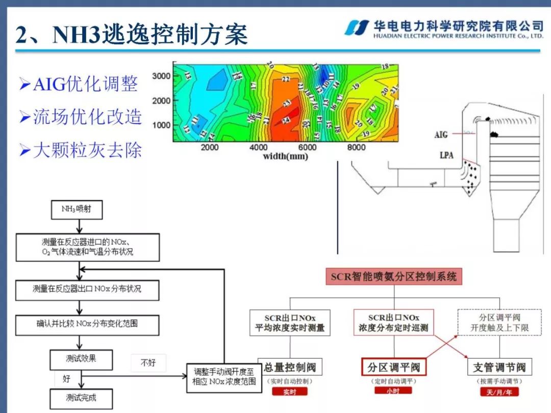 充气模型偏差过大