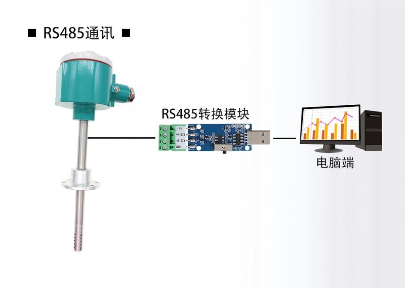 洗眼器与测玻璃温度仪器距离的设置与考量