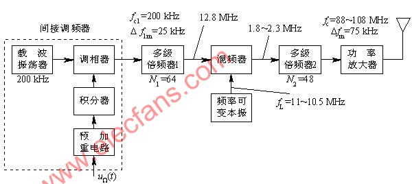 广播发射机原理及维护