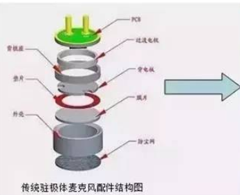 电子配件与滤袋与锂电池与热电阻电路连接图解