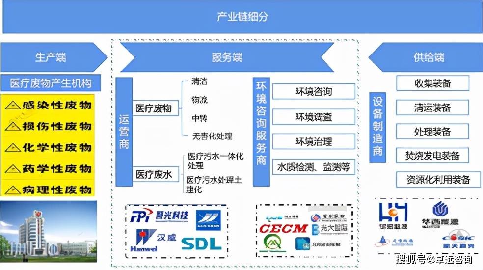 餐饮废弃物种类及其处理策略分析