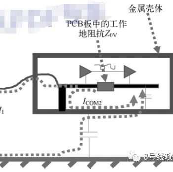 电磁兼容接地实验报告