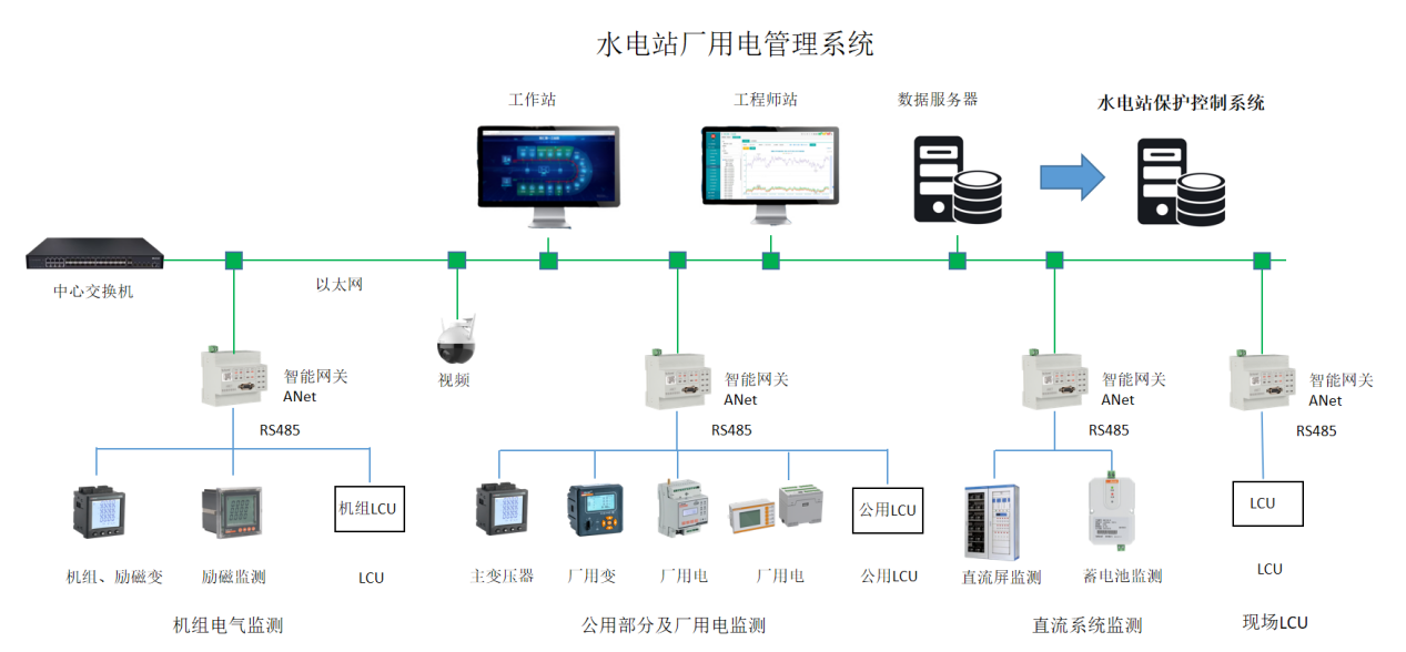 采购代理与配电系统设备有哪些