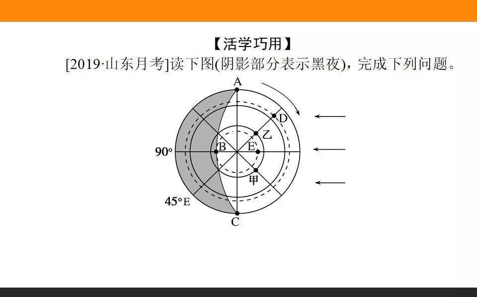 切割垫的作用