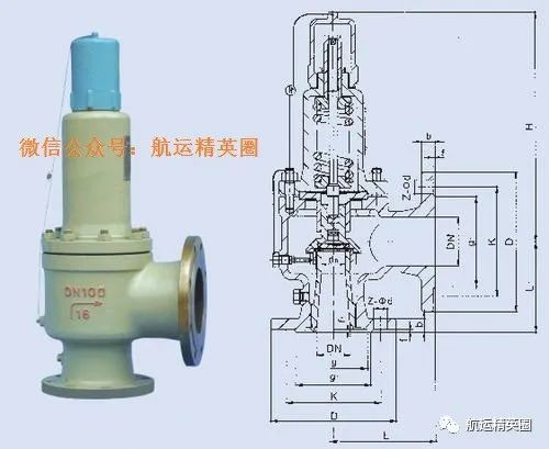 其他安全阀的开启压力可以提高但不应大于