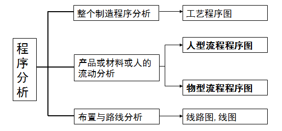 充电器制造工艺流程图及其详细解析