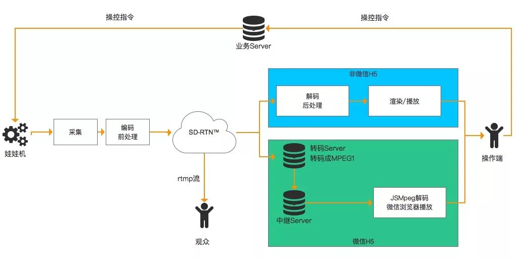 食品模型与消防泵原理视频讲解图