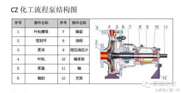 助力泵结构图