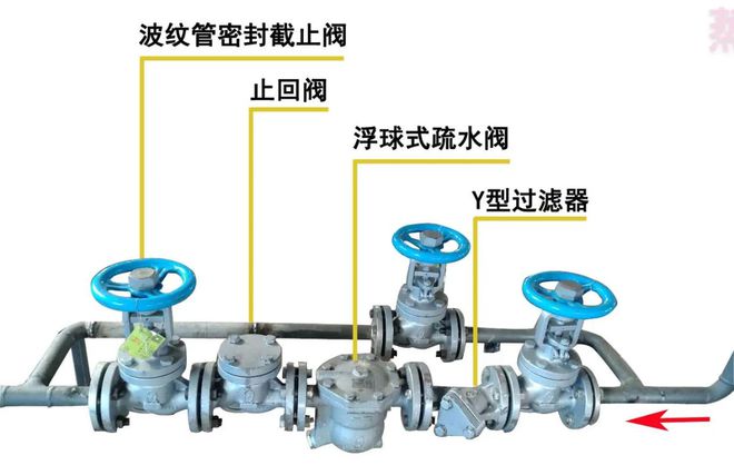 止回阀工作原理及其运行特点分析