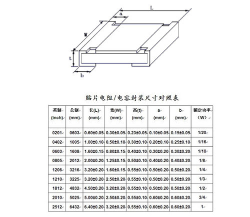 联轴器护罩刷什么颜色