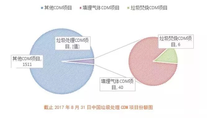 固体废物处理前景，挑战与机遇并存