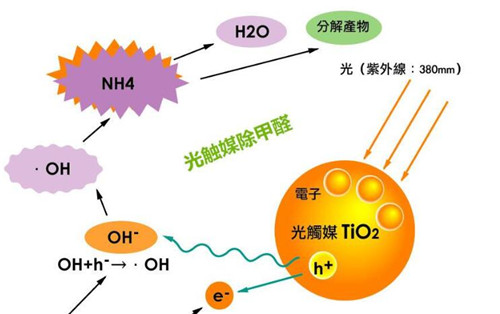 水热法，优点与缺点分析