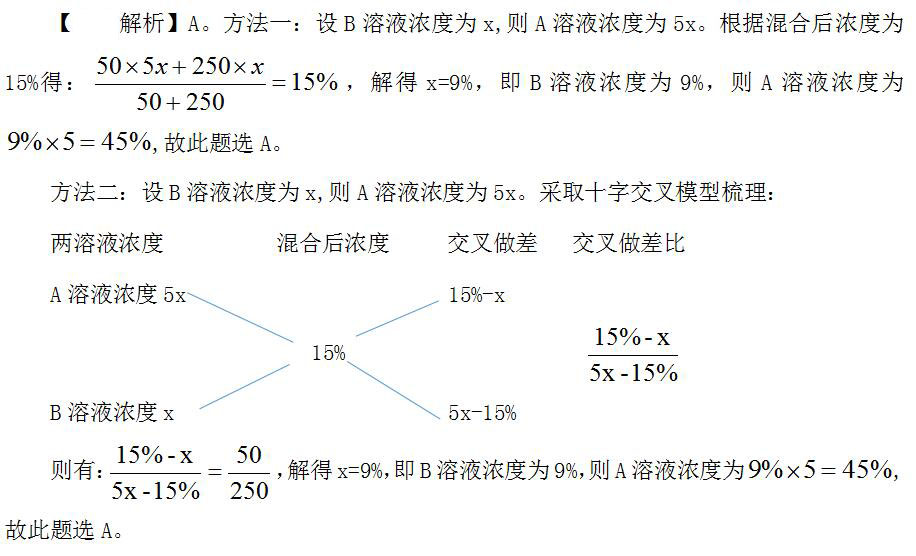 第1429页