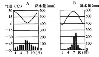 沼气池的温度条件