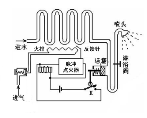 然气电磁阀