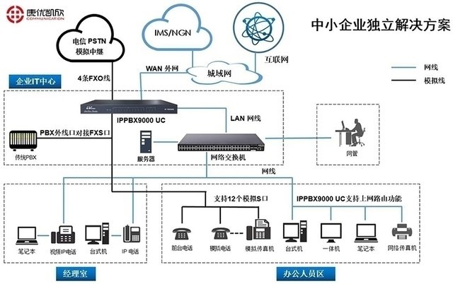 程控交换机的软件系统