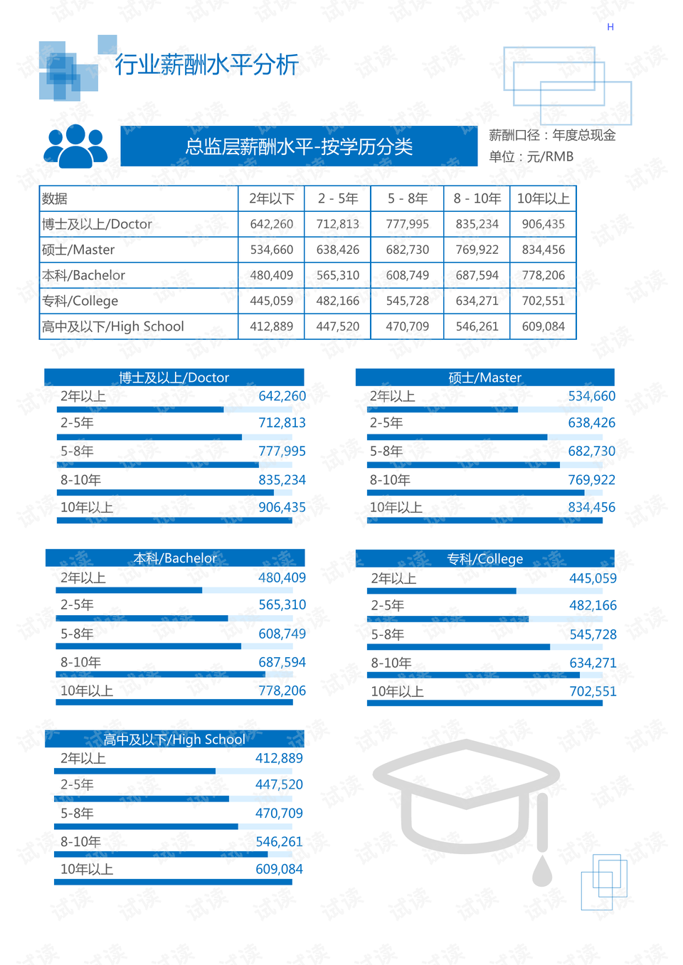 聚甲醛破碎料