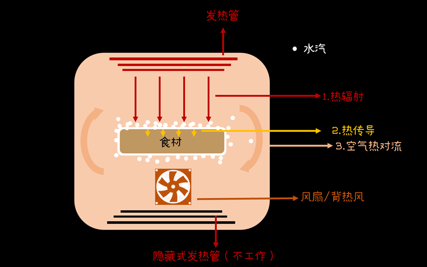 证件卡与发热芯原理相同吗