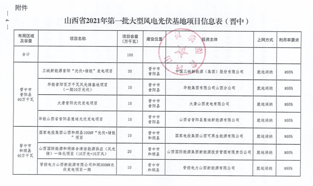 光伏组件材料清单及厂家