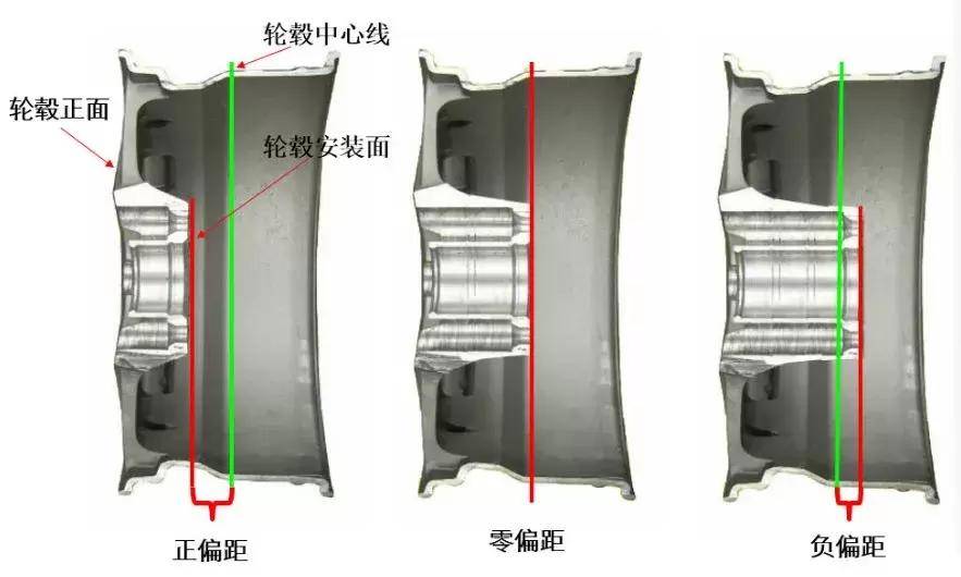 色母料与二手汽车钢圈批发市场哪个便宜