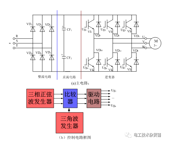 车载逆变器工作原理及维修