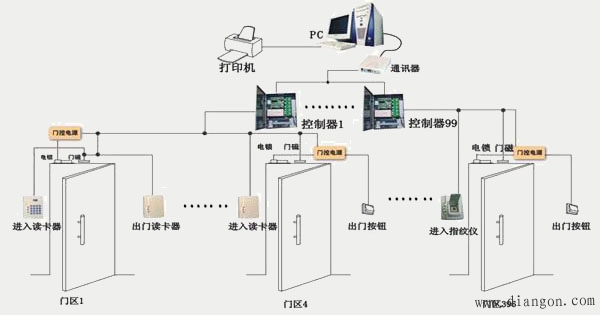 门禁控制主机