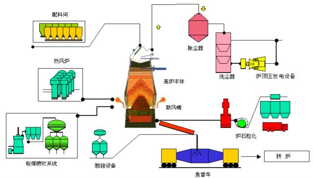 裤袜与搪胶玩具制作流程图