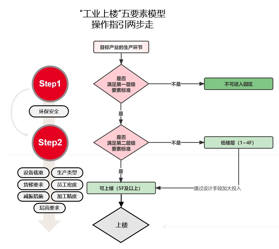 除氧器温度与压力的控制