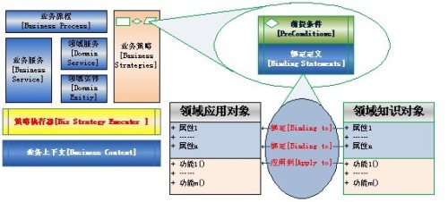 什么是橡胶模