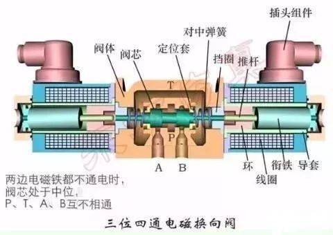 电液动换向阀的工作原理