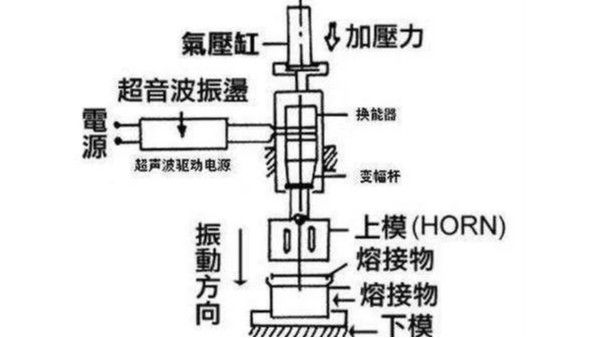 塑料焊接材料