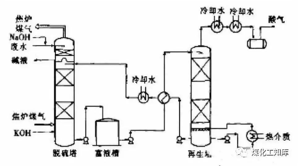 电真空器件制造工艺学