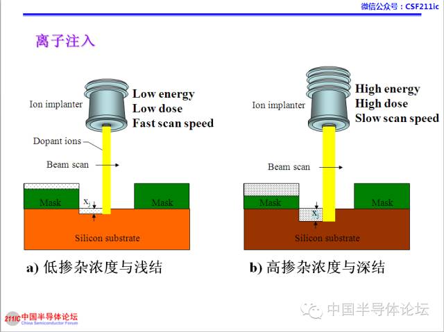 煤制品与密度计与离子风泵原理的区别是什么