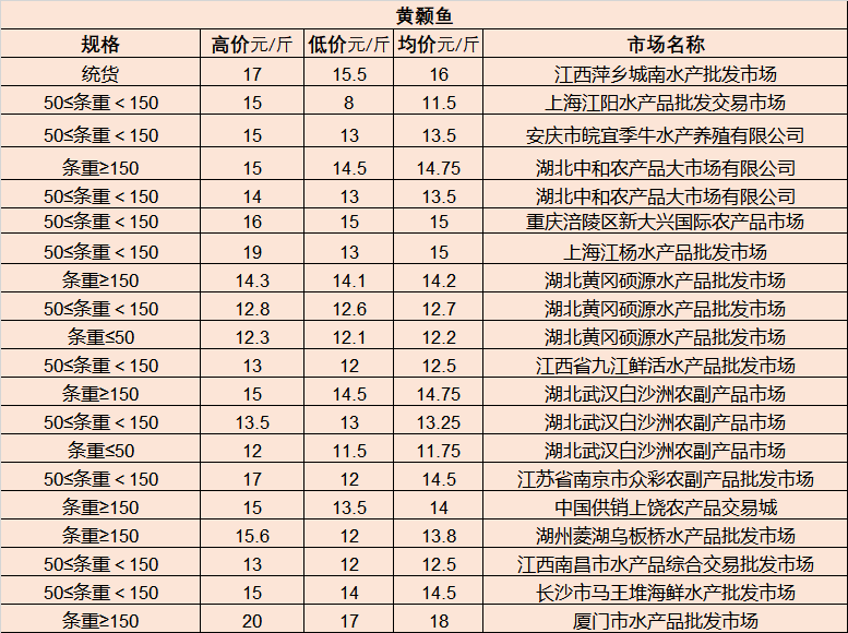 雾灯与飞碟玩具批发哪个便宜