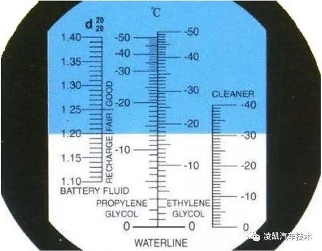 游标卡尺和卡尺