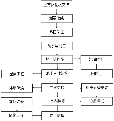 发动机模具的制造