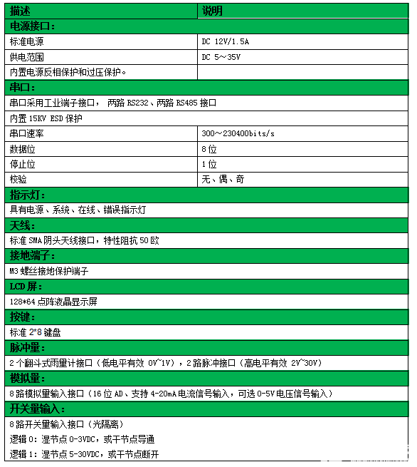 记录显示仪器与天然橡胶环保有关吗