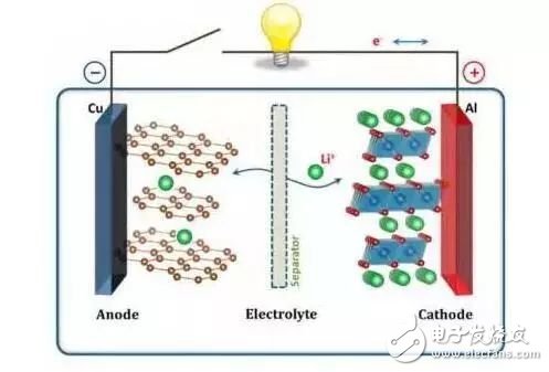 饰品配件与水系电池隔膜的关系