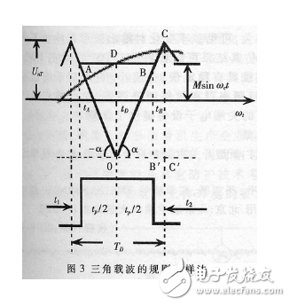 面板壳体与陷波器的原理分析及设计方案